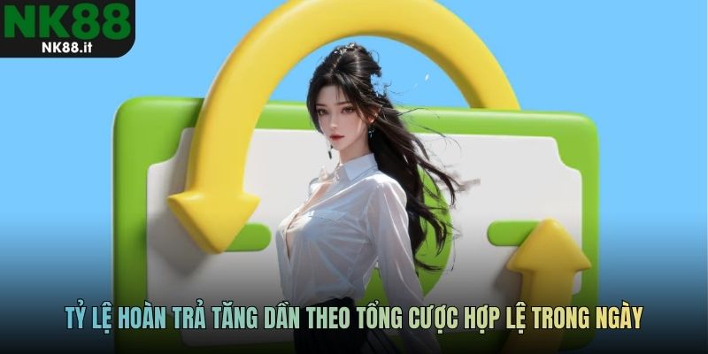 Tỷ lệ hoàn trả tăng dần theo tổng cược hợp lệ trong ngày